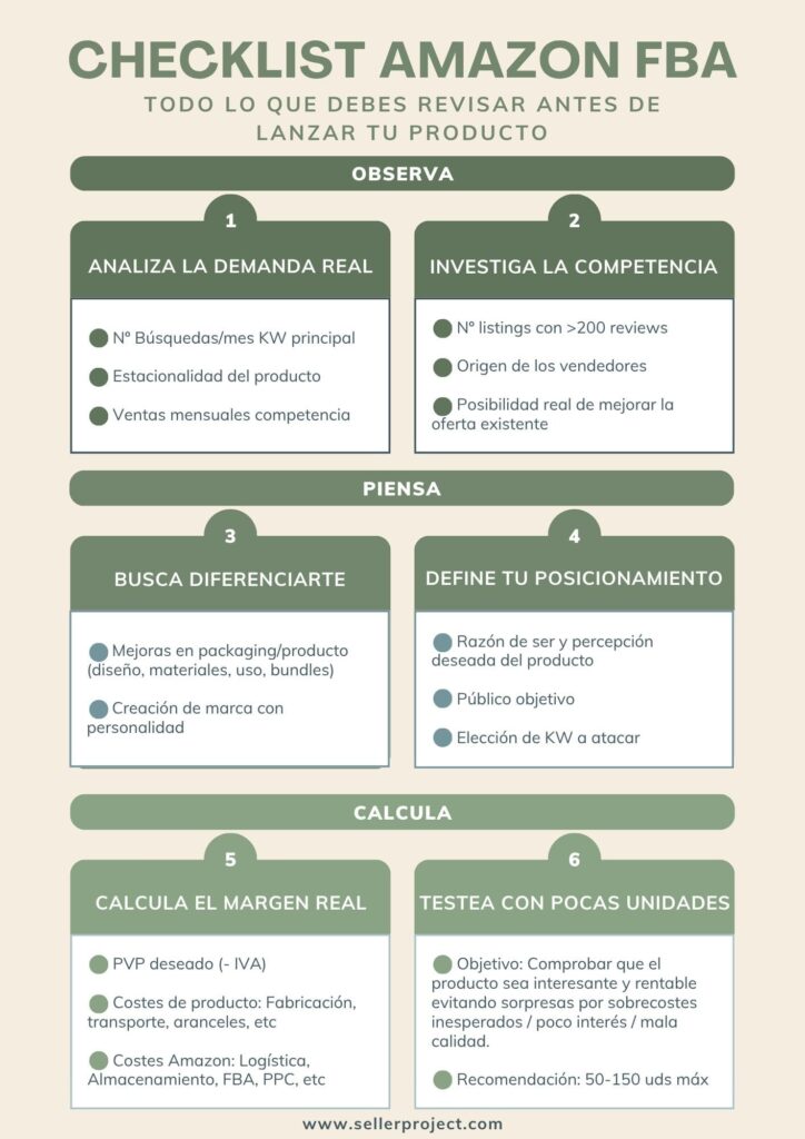 Checklist visual para validar un producto antes de venderlo en Amazon FBA, con pasos clave como demanda, competencia, diferenciación y margen