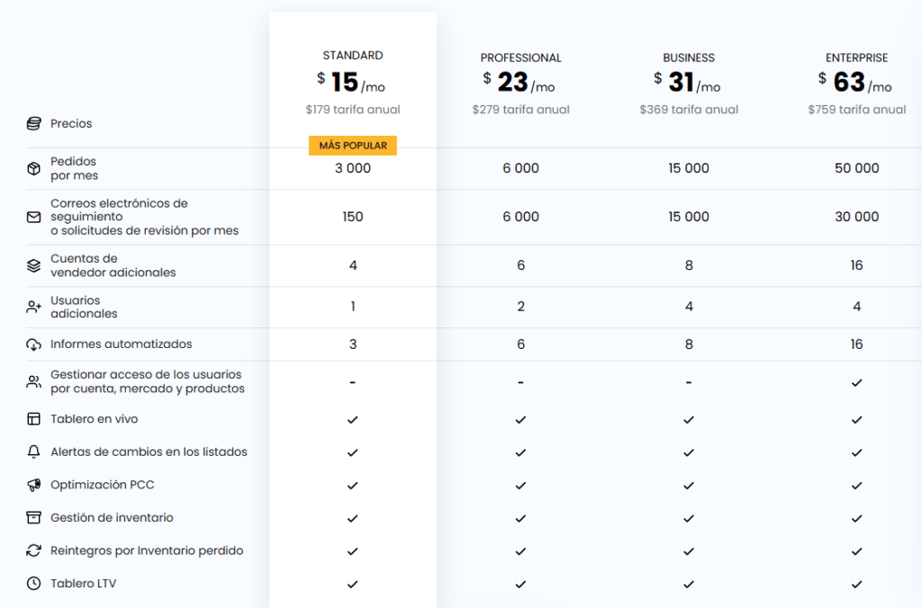 planes de subscripción de selleboard